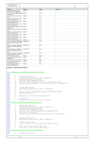 Totally Integrated
Automation Portal
Symbol Address Type Comment
"AUTO/MANUAL SELECTOR
SWITCH (8SS6.1) MEMORY BIT"
%M126.7 Bool
"Carrier-6 Chiller MANUAL ON/OFF
MEMORY BIT"
%M73.2 Bool
"Carrier-6 Chiller Unit_A-B-C Run‐
ning"
%M74.1 Bool
"Carrier-6 Chiller Unit-A Running
Feedback MEMORY BIT"
%M4.4 Bool
"Carrier-6 Chiller Unit-B Running
Feedback MEMORY BIT"
%M4.5 Bool
"Carrier-6 Chiller Unit-C Running
Feedback MEMORY BIT"
%M4.6 Bool
"Carrier-7 Chiller MANUAL ON/OFF
MEMORY BIT"
%M73.3 Bool
"Carrier-7 Chiller Unit_A-B-C Run‐
ning"
%M74.2 Bool
"Carrier-7 Chiller Unit-A Running
Feedback MEMORY BIT"
%M4.7 Bool
"Carrier-7 Chiller Unit-B Running
Feedback MEMORY BIT"
%M5.0 Bool
"Carrier-7 Chiller Unit-C Running
Feedback MEMORY BIT"
%M5.1 Bool
"CHILLERS RUNNING FEED BACK" %M22.2 Bool
"Retentive Memory"."ABSORPTION
CHILLER ON MAINTENANCE ON/
OFF"
%DB1.DBX2.2 Bool
"Retentive Memory"."CARRIER-6
CHILLER ON MAINTENANCE ON/
OFF"
%DB1.DBX2.4 Bool
"Retentive Memory"."CARRIER-7
CHILLER ON MAINTENANCE ON/
OFF"
%DB1.DBX2.5 Bool
"Retentive Memory"."TRANE CHILL‐
ER ON MAINTENANCE ON/OFF"
%DB1.DBX2.3 Bool
"SYSTEM START_STOP_SR" %M21.7 Bool
"Trane Chiller MANUAL ON/OFF
MEMORY BIT"
%M73.1 Bool
"Trane Chiller Unit_A-B Running" %M74.0 Bool
"Trane Chiller Unit-A Running
Feedback MEMORY BIT"
%M4.2 Bool
"Trane Chiller Unit-B Running
Feedback MEMORY BIT"
%M4.3 Bool
Network 2: CHILLERS START_STOP
0001 //"Absorption Chiller Start Output Relay (25R3)"
0002
0003 A(
0004 A "SYSTEM START_STOP_SR"
0005 A "AUTO/MANUAL SELECTOR SWITCH (8SS6.1) MEMORY BIT"
0006 A "PRIMARY PUMPS RUNNING FEED BACK"
0007 A "SECONDARY PUMPS RUNNING FEED BACK"
0008 AN "Retentive Memory"."ABSORPTION CHILLER ON MAINTENANCE ON/OFF"
0009 AN "LOW WATER FLOW AT ABSORPTION CHILLER OUTLET LINE (FT-101) MESSAGE BIT"
0010 O
0011 A(
0012 AN "SYSTEM START_STOP_SR"
0013 AN "AUTO/MANUAL SELECTOR SWITCH (8SS6.1) MEMORY BIT"
0014 O
0015 A "Retentive Memory"."ABSORPTION CHILLER ON MAINTENANCE ON/OFF"
0016 A "SYSTEM START_STOP_SR"
0017 )
0018 A "Absorption Chiller MANUAL ON/OFF MEMORY BIT"
0019 )
0020 A "BY PASS BIT"
0021 = "Absorption Chiller Start Output Relay (25R3)"
0022
0023 //"Trane Chiller Start Output Relay (25R3.1)"
0024
0025 A "SYSTEM START_STOP_SR"
0026 A "AUTO/MANUAL SELECTOR SWITCH (8SS6.1) MEMORY BIT"
0027 A "PRIMARY PUMPS RUNNING FEED BACK"
0028 A "SECONDARY PUMPS RUNNING FEED BACK"
0029 AN "Retentive Memory"."TRANE CHILLER ON MAINTENANCE ON/OFF"
0030 A "Trane Chiller Remote Start"
0031 AN "LOW WATER FLOW AT TRANE CHILLER OUTLET LINE (FT-102) MESSAGE BIT"
0032 O
0033 A(
0034 AN "SYSTEM START_STOP_SR"
0035 AN "AUTO/MANUAL SELECTOR SWITCH (8SS6.1) MEMORY BIT"
0036 O
0037 A "SYSTEM START_STOP_SR"
0038 A "Retentive Memory"."TRANE CHILLER ON MAINTENANCE ON/OFF"
0039 )
0040 A "Trane Chiller MANUAL ON/OFF MEMORY BIT"
0041 = "Trane Chiller Start Output Relay (25R3.1)"
0042
0043 //"Carrier-6 Chiller Start Output Relay (25R4)"
0044
0045 A "SYSTEM START_STOP_SR"
 