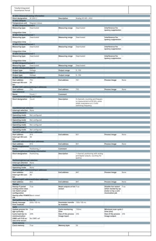 Totally Integrated
Automation Portal
AI 5/AO 2GeneralCatalog information
Short designation AI 5/AO 2 Description Analog I/O AI5 + AO2
AI 5/AO 2Inputs
Temperature unit Degrees Celsius
AI 5/AO 2InputsChannel 0
Measuring type Deactivated Measuring range Deactivated Interference fre‐
quency suppression
---
Integration time ---
AI 5/AO 2InputsChannel 1
Measuring type Deactivated Measuring range Deactivated Interference fre‐
quency suppression
---
Integration time ---
AI 5/AO 2InputsChannel 2
Measuring type Deactivated Measuring range Deactivated Interference fre‐
quency suppression
---
Integration time ---
AI 5/AO 2InputsChannel 3
Measuring type Deactivated Measuring range Deactivated Interference fre‐
quency suppression
---
Integration time ---
AI 5/AO 2InputsChannel 4
Measuring type Deactivated Measuring range Deactivated
AI 5/AO 2OutputsOutput 0
Output type Voltage Output range 0..10V
AI 5/AO 2OutputsOutput 1
Output type Voltage Output range 0..10V
AI 5/AO 2I/O addressesInput addresses
Start address 752 End address 761 Process image None
Interrupt OB num‐
ber
40
AI 5/AO 2I/O addressesOutput addresses
Start address 752 End address 755 Process image None
CountGeneral
Name Count_1 Comment
CountGeneralCatalog information
Short designation Count Description 4 channels; counting and frequen‐
cy measurement at 60 kHz, pulse
width modulation at 2.5 kHz
switching frequency
CountInterrupt selection
Interrupt selection None
CountChannel 0
Operating mode Not configured
CountChannel 1
Operating mode Not configured
CountChannel 2
Operating mode Not configured
CountChannel 3
Operating mode Not configured
CountI/O addressesInput addresses
Start address 816 End address 831 Process image None
Interrupt OB num‐
ber
40
CountI/O addressesOutput addresses
Start address 816 End address 831 Process image None
PositioningGeneral
Name Positioning_1 Comment
PositioningGeneralCatalog information
Short designation Positioning Description 1 channel; positioning with analog
and digital outputs, counting fre‐
quency
PositioningInterrupt selection
Interrupt selection None
PositioningChannel 0
Operating mode None
PositioningI/O addressesInput addresses
Start address 832 End address 847 Process image None
Interrupt OB num‐
ber
40
PositioningI/O addressesOutput addresses
Start address 832 End address 847 Process image None
Startup
Startup if preset
configuration does
not match actual
configuration
True Reset outputs at hot
restart
True Disable hot restart
when started by op‐
erator or by a com‐
munication job
True
Startup after POWER
ON
Warm restart
StartupMonitoring time for
Ready message
from modules
650x 100 ms Parameter transfer
to modules
100x 100 ms
Cycle
Update process im‐
age cyclically
True Cycle monitoring
time
150ms Minimum scan cycle
time [ms]:
0
Cycle load due to
communication
20% Size of the process
image input:
256 Size of the process
image output:
256
OB85 call if I/O ac‐
cess error occurs
No OB85 call
Clock memory
Clock memory True Memory byte 50
 