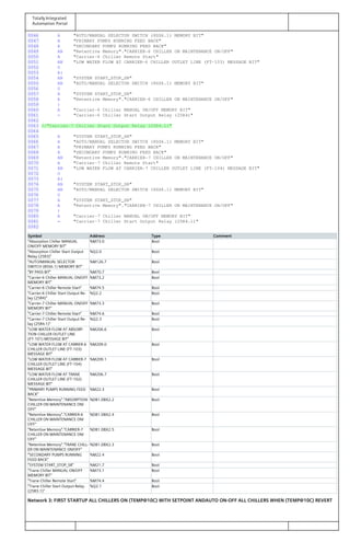 Totally Integrated
Automation Portal
0046 A "AUTO/MANUAL SELECTOR SWITCH (8SS6.1) MEMORY BIT"
0047 A "PRIMARY PUMPS RUNNING FEED BACK"
0048 A "SECONDARY PUMPS RUNNING FEED BACK"
0049 AN "Retentive Memory"."CARRIER-6 CHILLER ON MAINTENANCE ON/OFF"
0050 A "Carrier-6 Chiller Remote Start"
0051 AN "LOW WATER FLOW AT CARRIER-6 CHILLER OUTLET LINE (FT-103) MESSAGE BIT"
0052 O
0053 A(
0054 AN "SYSTEM START_STOP_SR"
0055 AN "AUTO/MANUAL SELECTOR SWITCH (8SS6.1) MEMORY BIT"
0056 O
0057 A "SYSTEM START_STOP_SR"
0058 A "Retentive Memory"."CARRIER-6 CHILLER ON MAINTENANCE ON/OFF"
0059 )
0060 A "Carrier-6 Chiller MANUAL ON/OFF MEMORY BIT"
0061 = "Carrier-6 Chiller Start Output Relay (25R4)"
0062
0063 //"Carrier-7 Chiller Start Output Relay (25R4.1)"
0064
0065 A "SYSTEM START_STOP_SR"
0066 A "AUTO/MANUAL SELECTOR SWITCH (8SS6.1) MEMORY BIT"
0067 A "PRIMARY PUMPS RUNNING FEED BACK"
0068 A "SECONDARY PUMPS RUNNING FEED BACK"
0069 AN "Retentive Memory"."CARRIER-7 CHILLER ON MAINTENANCE ON/OFF"
0070 A "Carrier-7 Chiller Remote Start"
0071 AN "LOW WATER FLOW AT CARRIER-7 CHILLER OUTLET LINE (FT-104) MESSAGE BIT"
0072 O
0073 A(
0074 AN "SYSTEM START_STOP_SR"
0075 AN "AUTO/MANUAL SELECTOR SWITCH (8SS6.1) MEMORY BIT"
0076 O
0077 A "SYSTEM START_STOP_SR"
0078 A "Retentive Memory"."CARRIER-7 CHILLER ON MAINTENANCE ON/OFF"
0079 )
0080 A "Carrier-7 Chiller MANUAL ON/OFF MEMORY BIT"
0081 = "Carrier-7 Chiller Start Output Relay (25R4.1)"
0082
Symbol Address Type Comment
"Absorption Chiller MANUAL
ON/OFF MEMORY BIT"
%M73.0 Bool
"Absorption Chiller Start Output
Relay (25R3)"
%Q2.0 Bool
"AUTO/MANUAL SELECTOR
SWITCH (8SS6.1) MEMORY BIT"
%M126.7 Bool
"BY PASS BIT" %M70.7 Bool
"Carrier-6 Chiller MANUAL ON/OFF
MEMORY BIT"
%M73.2 Bool
"Carrier-6 Chiller Remote Start" %M74.5 Bool
"Carrier-6 Chiller Start Output Re‐
lay (25R4)"
%Q2.2 Bool
"Carrier-7 Chiller MANUAL ON/OFF
MEMORY BIT"
%M73.3 Bool
"Carrier-7 Chiller Remote Start" %M74.6 Bool
"Carrier-7 Chiller Start Output Re‐
lay (25R4.1)"
%Q2.3 Bool
"LOW WATER FLOW AT ABSORP‐
TION CHILLER OUTLET LINE
(FT-101) MESSAGE BIT"
%M206.6 Bool
"LOW WATER FLOW AT CARRIER-6
CHILLER OUTLET LINE (FT-103)
MESSAGE BIT"
%M209.0 Bool
"LOW WATER FLOW AT CARRIER-7
CHILLER OUTLET LINE (FT-104)
MESSAGE BIT"
%M209.1 Bool
"LOW WATER FLOW AT TRANE
CHILLER OUTLET LINE (FT-102)
MESSAGE BIT"
%M206.7 Bool
"PRIMARY PUMPS RUNNING FEED
BACK"
%M22.3 Bool
"Retentive Memory"."ABSORPTION
CHILLER ON MAINTENANCE ON/
OFF"
%DB1.DBX2.2 Bool
"Retentive Memory"."CARRIER-6
CHILLER ON MAINTENANCE ON/
OFF"
%DB1.DBX2.4 Bool
"Retentive Memory"."CARRIER-7
CHILLER ON MAINTENANCE ON/
OFF"
%DB1.DBX2.5 Bool
"Retentive Memory"."TRANE CHILL‐
ER ON MAINTENANCE ON/OFF"
%DB1.DBX2.3 Bool
"SECONDARY PUMPS RUNNING
FEED BACK"
%M22.4 Bool
"SYSTEM START_STOP_SR" %M21.7 Bool
"Trane Chiller MANUAL ON/OFF
MEMORY BIT"
%M73.1 Bool
"Trane Chiller Remote Start" %M74.4 Bool
"Trane Chiller Start Output Relay
(25R3.1)"
%Q2.1 Bool
Network 3: FIRST STARTUP ALL CHILLERS ON (TEMP@10C) WITH SETPOINT ANDAUTO ON-OFF ALL CHILLERS WHEN (TEMP@10C) REVERT
 