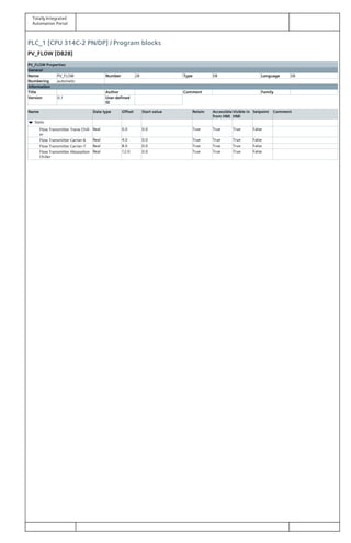 Totally Integrated
Automation Portal
PLC_1 [CPU 314C-2 PN/DP] / Program blocks
PV_FLOW [DB28]
PV_FLOW Properties
General
Name PV_FLOW Number 28 Type DB Language DB
Numbering automatic
Information
Title Author Comment Family
Version 0.1 User-defined
ID
Name Data type Offset Start value Retain Accessible
from HMI
Visible in
HMI
Setpoint Comment
Static
Flow Transmitter Trane Chill‐
er
Real 0.0 0.0 True True True False
Flow Transmitter Carrier-6 Real 4.0 0.0 True True True False
Flow Transmitter Carrier-7 Real 8.0 0.0 True True True False
Flow Transmitter Absorption
Chiller
Real 12.0 0.0 True True True False
 