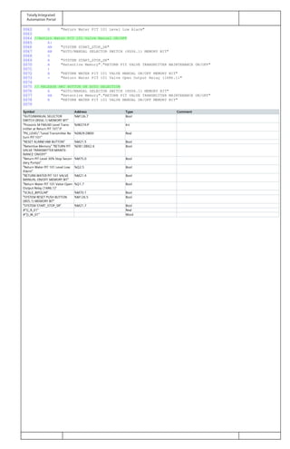 Totally Integrated
Automation Portal
0062 R "Return Water PIT 101 Level Low Alarm"
0063
0064 //Return Water PIT 101 Valve Manual ON/OFF
0065 A(
0066 AN "SYSTEM START_STOP_SR"
0067 AN "AUTO/MANUAL SELECTOR SWITCH (8SS6.1) MEMORY BIT"
0068 O
0069 A "SYSTEM START_STOP_SR"
0070 A "Retentive Memory"."RETURN PIT VALVE TRANSMITTER MAINTENANCE ON/OFF"
0071 )
0072 A "RETURN WATER PIT 101 VALVE MANUAL ON/OFF MEMORY BIT"
0073 = "Return Water PIT 101 Valve Open Output Relay (16R6.1)"
0074
0075 // RELEASE HMI BUTTON ON AUTO SELECTION
0076 A "AUTO/MANUAL SELECTOR SWITCH (8SS6.1) MEMORY BIT"
0077 AN "Retentive Memory"."RETURN PIT VALVE TRANSMITTER MAINTENANCE ON/OFF"
0078 R "RETURN WATER PIT 101 VALVE MANUAL ON/OFF MEMORY BIT"
0079
Symbol Address Type Comment
"AUTO/MANUAL SELECTOR
SWITCH (8SS6.1) MEMORY BIT"
%M126.7 Bool
"Prosonic M FMU40 Level Trans‐
mitter at Return PIT 101":P
%IW274:P Int
"PV_LEVEL"."Level Transmitter Re‐
turn PIT 101"
%DB29.DBD0 Real
"RESET ALARM HMI BUTTON" %M21.5 Bool
"Retentive Memory"."RETURN PIT
VALVE TRANSMITTER MAINTE‐
NANCE ON/OFF"
%DB1.DBX2.6 Bool
"Return PIT Level 30% Stop Secon‐
dary Pumps"
%M75.0 Bool
"Return Water PIT 101 Level Low
Alarm"
%Q2.5 Bool
"RETURN WATER PIT 101 VALVE
MANUAL ON/OFF MEMORY BIT"
%M21.4 Bool
"Return Water PIT 101 Valve Open
Output Relay (16R6.1)"
%Q1.7 Bool
"SCALE_BIPOLAR" %M70.1 Bool
"SYSTEM RESET PUSH BUTTON
(8S5.1) MEMORY BIT"
%M126.5 Bool
"SYSTEM START_STOP_SR" %M21.7 Bool
#"((_R_01" Real
#"))_W_01" Word
 