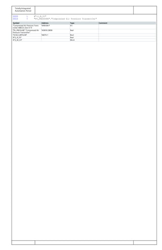 Totally Integrated
Automation Portal
0009 L #"((_R_03"
0010 T "PV_PRESSURE"."Compressed Air Pressure Transmitter"
Symbol Address Type Comment
"Compressed Air Pressure Trans‐
mitter MBS33-20213":P
%IW306:P Int
"PV_PRESSURE"."Compressed Air
Pressure Transmitter"
%DB30.DBD8 Real
"SCALE_BIPOLAR" %M70.1 Bool
#"((_R_03" Real
#"))_W_03" Word
 