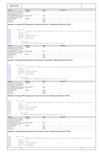 Totally Integrated
Automation Portal
Symbol Address Type Comment
"Omnigrad TR10 Temperature
Transmitter at Carrier-6, Chilled
water Outlet line (TT103)":P
%IW282:P Int
"PV_TEMPERATURE"."Temperature
Transmitter Carrier-6 Outlet"
%DB31.DBD4 Real
"SCALE_BIPOLAR" %M70.1 Bool
#"((_R_02" Real
#"))_W_02" Word
Network 3: Omnigrad TR10 Temperature Transmitter at Carrier-7, Chilled water outlet line (TT104)
0001 CALL SCALE
0002 IN :="Omnigrad TR10 Temperature Transmitter at Carrier-7, Chilled water outlet line (TT104)":P
0003 HI_LIM :=100.0
0004 LO_LIM :=0.0
0005 BIPOLAR :="SCALE_BIPOLAR"
0006 RET_VAL :=#"))_W_03"
0007 OUT :=#"((_R_03"
0008
0009 L #"((_R_03"
0010 T "PV_TEMPERATURE"."Temperature Transmitter Carrier-7 Outlet"
Symbol Address Type Comment
"Omnigrad TR10 Temperature
Transmitter at Carrier-7, Chilled
water outlet line (TT104)":P
%IW284:P Int
"PV_TEMPERATURE"."Temperature
Transmitter Carrier-7 Outlet"
%DB31.DBD8 Real
"SCALE_BIPOLAR" %M70.1 Bool
#"((_R_03" Real
#"))_W_03" Word
Network 4: "Omnigrad TR10 Temperature Transmitter at Trane chiller, Chilled water inlet line (TT101)
0001 CALL SCALE
0002 IN :="Omnigrad TR10 Temperature Transmitter at Trane chiller, Chilled water inlet line (TT101)":P
0003 HI_LIM :=100.0
0004 LO_LIM :=0.0
0005 BIPOLAR :="SCALE_BIPOLAR"
0006 RET_VAL :=#"))_W_04"
0007 OUT :=#"((_R_04"
0008
0009 L #"((_R_04"
0010 T "PV_TEMPERATURE"."Temperature Transmitter Trane Chiller Inlet"
Symbol Address Type Comment
"Omnigrad TR10 Temperature
Transmitter at Trane chiller, Chil‐
led water inlet line (TT101)":P
%IW286:P Int
"PV_TEMPERATURE"."Temperature
Transmitter Trane Chiller Inlet"
%DB31.DBD16 Real
"SCALE_BIPOLAR" %M70.1 Bool
#"((_R_04" Real
#"))_W_04" Word
Network 5: Omnigrad TR10 Temperature Transmitter at Carrier-6, Chilled water inlet line (TT103)
0001 CALL SCALE
0002 IN :="Omnigrad TR10 Temperature Transmitter at Carrier-6, Chilled water inlet line (TT103)":P
0003 HI_LIM :=100.0
0004 LO_LIM :=0.0
0005 BIPOLAR :="SCALE_BIPOLAR"
0006 RET_VAL :=#"))_W_05"
0007 OUT :=#"((_R_05"
0008
0009 L #"((_R_05"
0010 T "PV_TEMPERATURE"."Temperature Transmitter Carrier-6 Inlet"
Symbol Address Type Comment
"Omnigrad TR10 Temperature
Transmitter at Carrier-6, Chilled
water inlet line (TT103)":P
%IW288:P Int
"PV_TEMPERATURE"."Temperature
Transmitter Carrier-6 Inlet"
%DB31.DBD20 Real
"SCALE_BIPOLAR" %M70.1 Bool
#"((_R_05" Real
#"))_W_05" Word
Network 6: "Omnigrad TR10 Temperature Transmitter at Carrier-7, Chilled water inlet line (TT104)
0001 CALL SCALE
0002 IN :="Omnigrad TR10 Temperature Transmitter at Carrier-7, Chilled water inlet line (TT104)":P
0003 HI_LIM :=100.0
0004 LO_LIM :=0.0
0005 BIPOLAR :="SCALE_BIPOLAR"
0006 RET_VAL :=#"))_W_06"
0007 OUT :=#"((_R_06"
 