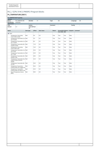 Totally Integrated
Automation Portal
PLC_1 [CPU 314C-2 PN/DP] / Program blocks
PV_TEMPERATURE [DB31]
PV_TEMPERATURE Properties
General
Name PV_TEMPERATURE Number 31 Type DB Language DB
Numbering automatic
Information
Title Author Comment Family
Version 0.1 User-defined
ID
Name Data type Offset Start value Retain Accessible
from HMI
Visible in
HMI
Setpoint Comment
Static
Temperature Transmitter
Trane Chiller Outlet
Real 0.0 0.0 True True True False
Temperature Transmitter Car‐
rier-6 Outlet
Real 4.0 0.0 True True True False
Temperature Transmitter Car‐
rier-7 Outlet
Real 8.0 0.0 True True True False
Temperature Transmitter Ab‐
sorption Outlet
Real 12.0 0.0 True True True False
Temperature Transmitter
Trane Chiller Inlet
Real 16.0 0.0 True True True False
Temperature Transmitter Car‐
rier-6 Inlet
Real 20.0 0.0 True True True False
Temperature Transmitter Car‐
rier-7 Inlet
Real 24.0 0.0 True True True False
Temperature Transmitter Ab‐
sorption Inlet
Real 28.0 0.0 True True True False
Temperature Transmitter Sec‐
ondary Pumps Common
Header
Real 32.0 0.0 True True True False
Temperature Transmitter Re‐
turn Pit
Real 36.0 0.0 True True True False
Temperature Transmitter
Cooling tower Fan Supply line
Real 40.0 0.0 True True True False
Temperature Transmitter
Cooling tower Fan Return line
Real 44.0 0.0 True True True False
Glycol Temperature Sensor
(RTD)
Real 48.0 0.0 True True True False
 