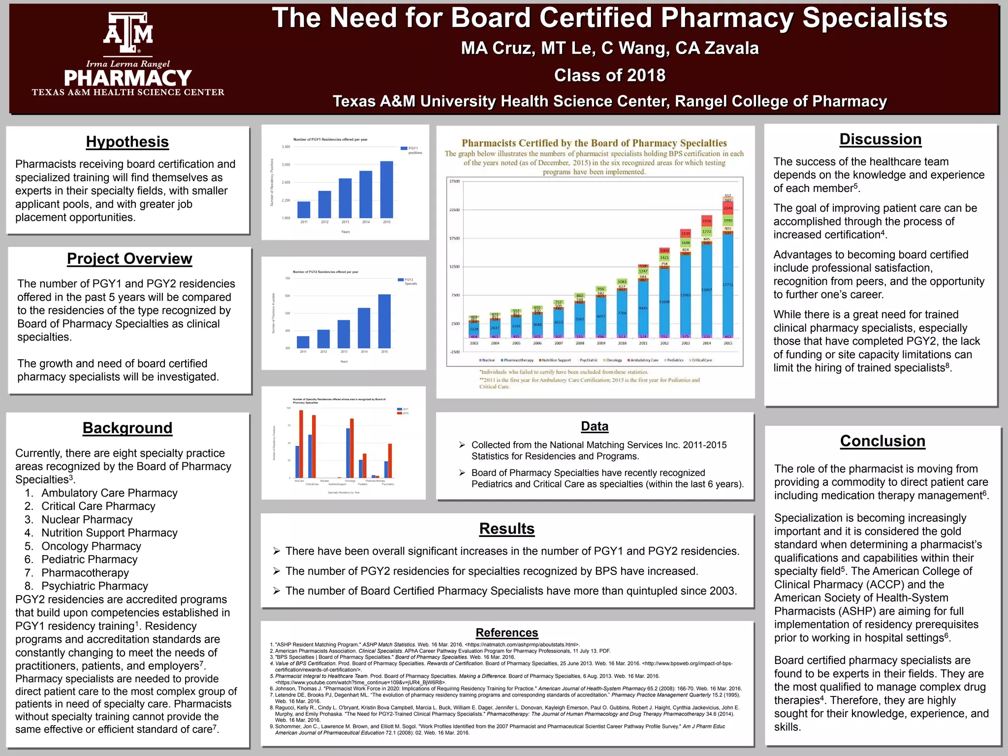 The Need for Board Certified Pharmacy Specialists Poster PPT