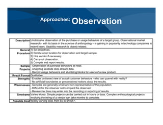 Description Unobtrusive observation of the purchase or usage behaviors of a target group. Observational market
research - with its basis in the science of anthropology - is gaining in popularity in technology companies in
recent years. Usability research is closely related.
General
Procedure
1) Set objectives.
2) Decide upon location for observation and target sample.
3) Hire vendor if necessary.
4) Carry out observation.
5) Compile and report results.
Sample
Projects
- Observation of purchase behaviors at retail.
- Analyzing Website click-stream data.
- Record usage behaviors and stumbling blocks for users of a new product.
Result Format Qualitative
Strengths - Enables unbiased view of actual customer behaviors - who can quarrel with reality?
- No artificial boundaries or preconceived notions cloud the results.
Weaknesses - Samples are generally small and non-representative of the population.
- Difficult for the observer not to impact the observed.
- Researcher bias may enter into the recording or reporting of results.
Timeframe Varies widely. Simple projects can be carried out in hours or days. Complex anthropological projects
involving the hiring of a vendor can take months to complete.
Possible Cost Widely varying cost, from $0 to $100k+.
Approaches:
Observation
 