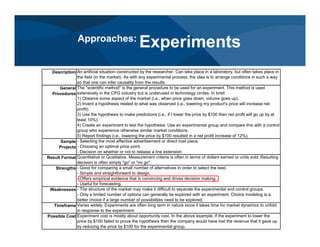 Description An artificial situation constructed by the researcher. Can take place in a laboratory, but often takes place in
the field (in the market). As with any experimental process, the idea is to arrange conditions in such a way
so that one can infer causality from the results.
General
Procedures
The "scientific method" is the general procedure to be used for an experiment. This method is used
extensively in the CPG industry but is underused in technology circles. In brief:
1) Observe some aspect of the market (i.e., when price goes down, volume goes up).
2) Invent a hypothesis related to what was observed (i.e., lowering my product's price will increase net
profit).
3) Use the hypothesis to make predictions (i.e., if I lower the price by $100 then net profit will go up by at
least 10%).
4) Create an experiment to test the hypothesis. Use an experimental group and compare this with a control
group who experience otherwise similar market conditions.
5) Report findings (i.e., lowering the price by $100 resulted in a net profit increase of 12%).
Sample
Projects
- Selecting the most effective advertisement or direct mail piece.
- Choosing an optimal price point.
- Decision on whether or not to release a line extension.
Result Format Quantitative or Qualitative. Measurement criteria is often in terms of dollars earned or units sold. Resulting
decision is often simply "go" or "no go".
Strengths - Good for comparing a small number of alternatives in order to select the best.
- Simple and straightforward to design.
- Offers empirical evidence that is convincing and drives decision making.
- Useful for forecasting.
Weaknesses - The structure of the market may make it difficult to separate the experimental and control groups.
- Only a limited number of options can generally be explored with an experiment. Choice modeling is a
better choice if a large number of possibilities need to be explored.
Timeframe Varies widely. Experiments are often long term in nature since it takes time for market dynamics to unfold
in response to the experiment.
Possible Cost Experiment cost is mostly about opportunity cost. In the above example, if the experiment to lower the
price by $100 failed to prove the hypothesis then the company would have lost the revenue that it gave up
by reducing the price by $100 for the experimental group.
Approaches:
Experiments
 