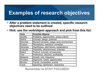 Verb Possible Objects
Identify Problems, opportunities, choice criteria
Define Concept, design, potential
Describe Decision process, usage, work environment
Explore Perceptions, reactions, remedies
Generate Hypotheses, alternatives, explanations
Evaluate Feasibility, attractiveness, potential
Select Product, concept, ad execution
Test Preference, direction, profitability
Measure Growth, size, frequency
Prioritize Segments, needs, opportunities
Monitor Trends, competition, events
Track Spending, satisfaction, awareness
# After a problem statement is created, specific research
objectives need to be outlined
# Hint: use the verb/object approach and pick from this list:
Remember to STAY FOCUSED!
Examples of research objectives
 