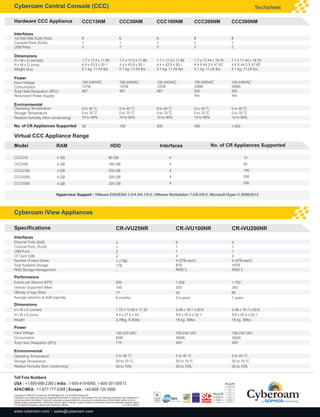 www.cyberoam.com I sales@cyberoam.com
Virtual CCC Appliance Range
2 GB
4 GB
4 GB
4 GB
4 GB
RAM
80 GB
160 GB
250 GB
320 GB
320 GB
HDD
4
4
4
4
4
Interfaces
15
50
100
200
500
No. of CR Appliances Supported
CCCV15
CCCV50
CCCV100
CCCV200
CCCV500
Model
Hypervisor Support : VMware ESX/ESXi 3.5/4.0/4.1/5.0, VMware Workstation 7.0/8.0/9.0, Microsoft Hyper-V 2008/2012
Interfaces
10/100/1000 RJ45 Ports
Console Ports (RJ45)
USB Ports
Dimensions
H x W x D (inches)
H x W x D (cms)
Weight (lbs)
Power
Input Voltage
Consumption
Total Heat Dissipation (BTU)
Redundant Power Supply
Environmental
Operating Temperature
Storage Temperature
Relative Humidity (Non condensing)
No. of CR Appliances Supported
CCC100NM
6
1
2
1.7 x 17.3 x 11.85
4.4 x 43.9 x 30.1
5.1 kg, 11.24 lbs
100-240VAC
137W
467
-
0
0 to 40 C
0
0 to 70 C
10 to 90%
200
6
1
2
1.7 x 17.3 x 11.85
4.4 x 43.9 x 30.1
5.1 kg, 11.24 lbs
100-240VAC
137W
467
-
0
0 to 40 C
0
0 to 70 C
10 to 90%
30
CCC15NM
6
1
2
1.7 x 17.3 x 11.85
4.4 x 43.9 x 30.1
5.1 kg, 11.24 lbs
100-240VAC
137W
467
-
0
0 to 40 C
0
0 to 70 C
10 to 90%
100
CCC50NM
8
1
2
1.7 x 17.44 x 18.75
4.4 X 44.3 X 47.62
5.1 kg, 11.24 lbs
100-240VAC
208W
345
Yes
0
0 to 40 C
0
0 to 70 C
10 to 90%
1,000
CCC500NMHardware CCC Appliance
8
1
2
1.7 x 17.44 x 18.75
4.4 X 44.3 X 47.62
5.1 kg, 11.24 lbs
100-240VAC
208W
345
Yes
0
0 to 40 C
0
0 to 70 C
10 to 90%
400
CCC200NM
Specifications
Interfaces
Ethernet Ports (GbE)
Console Ports (RJ45)
USB Ports
CF Card (GB)
Number of Hard Drives
Total Available Storage
RAID Storage Management
Performance
Events per Second (EPS)
Devices Supported (Max)
GB/day of logs (Max)
Average retention at 4GB logs/day
Dimensions
H x W x D (inches)
H x W x D (cms)
Weight
Power
Input Voltage
Consumption
Total Heat Dissipation (BTU)
Environmental
Operating Temperature
Storage Temperature
Relative Humidity (Non condensing)
CR-iVU25NR
500
100
17
6 months
1.72 x 10.83 x 17.32
4.4 x 27.5 x 44
3.78kg, 8.35lbs
100-240 VAC
65W
175
5 to 40 °C
20 to 70 °C
20 to 70%
CR-iVU200NR
1,750
350
60
7 years
3.46 x 16.7 x 20.9
8.8 x 42.4 x 53.1
16 kg, 36lbs
100-240 VAC
265W
425
5 to 40 °C
20 to 70 °C
20 to 70%
CR-iVU100NR
1,250
250
43
3.5 years
3.46 x 16.7 x 20.9
8.8 x 42.4 x 53.1
16 kg, 36lbs
100-240 VAC
265W
425
5 to 40 °C
20 to 70 °C
20 to 70%
Cyberoam iView Appliances
Techsheet
4
1
2
4
1 (1TB)
1TB
-
6
1
1
4
4 (4TB each)
16TB
RAID 5
6
1
1
4
4 (2TB each)
8TB
RAID 5
CERTIFIED
VPNC
Interop
Basic
AES
Interopwww.check-mark.com
SSL Advanced
Network Extension
SSL Basic
Network Extension
SSL
JavaScript
SSL
Firefox
SSL
Exchange
SSL
Portal
CERTIFIED
VPNC
Toll Free Numbers
USA : +1-800-686-2360 | India : 1-800-419-6565, 1-800-301-00013
APAC/MEA : +1-877-777-0368 | Europe : +44-808-120-3958
Copyright © 1999-2015 Cyberoam Technologies Pvt. Ltd. All Rights Reserved.
Cyberoam and Cyberoam logo are registered trademark of Cyberoam Technologies Pvt. Ltd. Although Cyberoam has attempted to
provide accurate information, Cyberoam assumes no responsibility for accuracy or completeness of information neither is this a
legally binding representation. Cyberoam has the right to change, modify, transfer or otherwise revise the publication without notice.
For the latest information, please visit Cyberoam website. 1.2-10.6.2-180515
 