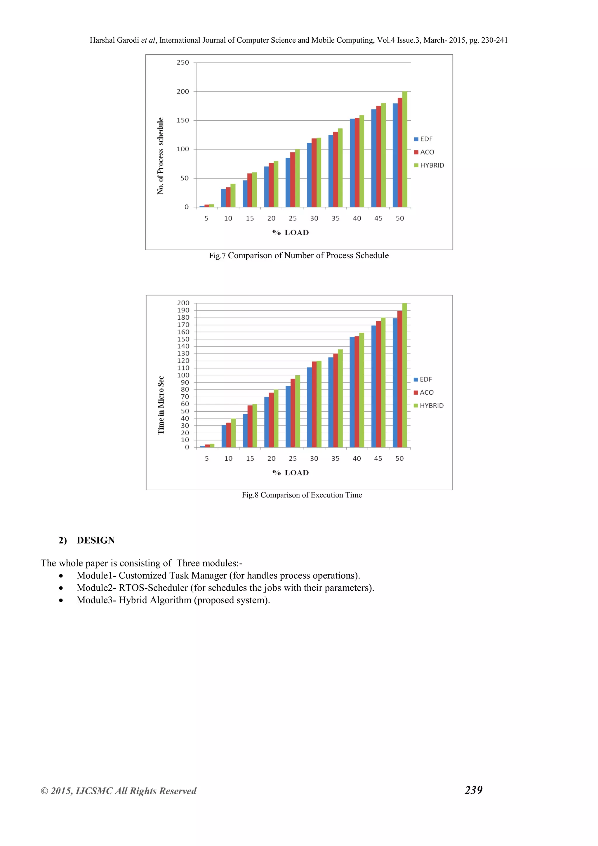 Harshal Garodi et al, International Journal of Computer Science and Mobile Computing, Vol.4 Issue.3, March- 2015, pg. 230-241
© 2015, IJCSMC All Rights Reserved 239
Fig.7 Comparison of Number of Process Schedule
Fig.8 Comparison of Execution Time
2) DESIGN
The whole paper is consisting of Three modules:-
 Module1- Customized Task Manager (for handles process operations).
 Module2- RTOS-Scheduler (for schedules the jobs with their parameters).
 Module3- Hybrid Algorithm (proposed system).
 