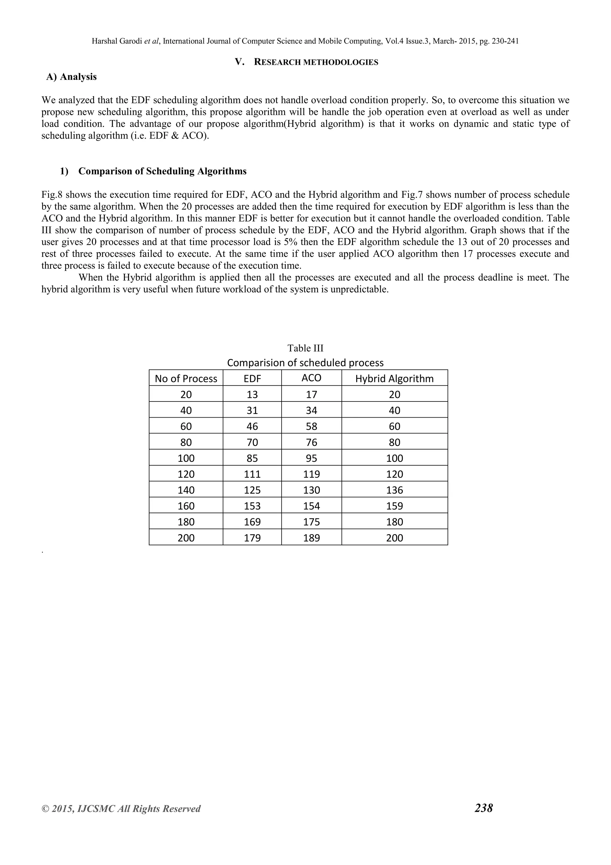 Harshal Garodi et al, International Journal of Computer Science and Mobile Computing, Vol.4 Issue.3, March- 2015, pg. 230-241
© 2015, IJCSMC All Rights Reserved 238
V. RESEARCH METHODOLOGIES
A) Analysis
We analyzed that the EDF scheduling algorithm does not handle overload condition properly. So, to overcome this situation we
propose new scheduling algorithm, this propose algorithm will be handle the job operation even at overload as well as under
load condition. The advantage of our propose algorithm(Hybrid algorithm) is that it works on dynamic and static type of
scheduling algorithm (i.e. EDF & ACO).
1) Comparison of Scheduling Algorithms
Fig.8 shows the execution time required for EDF, ACO and the Hybrid algorithm and Fig.7 shows number of process schedule
by the same algorithm. When the 20 processes are added then the time required for execution by EDF algorithm is less than the
ACO and the Hybrid algorithm. In this manner EDF is better for execution but it cannot handle the overloaded condition. Table
III show the comparison of number of process schedule by the EDF, ACO and the Hybrid algorithm. Graph shows that if the
user gives 20 processes and at that time processor load is 5% then the EDF algorithm schedule the 13 out of 20 processes and
rest of three processes failed to execute. At the same time if the user applied ACO algorithm then 17 processes execute and
three process is failed to execute because of the execution time.
When the Hybrid algorithm is applied then all the processes are executed and all the process deadline is meet. The
hybrid algorithm is very useful when future workload of the system is unpredictable.
Table III
Comparision of scheduled process
No of Process EDF ACO Hybrid Algorithm
20 13 17 20
40 31 34 40
60 46 58 60
80 70 76 80
100 85 95 100
120 111 119 120
140 125 130 136
160 153 154 159
180 169 175 180
200 179 189 200
.
 