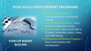 PLDG SKILLS DEVELOPMENT PROGRAMS
1) Home Builders Institute –
Pre-apprenticeship certification
training
2) Auto Technician Academy – Entry
level auto mechanic training
3) Digital Media – Entry level skills in
Graphics, Animation, Audio, Video,
and Web Design
4) Entrepreneurial Business Program –
Real world business skill
development
START-UP BUDGET
$625,000
 