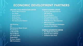 ECONOMIC DEVELOPMENT PARTNERS
ORGANIC FOOD PRODUCTION CENTER
• Dream Bean Products
• Sun Water
• Archie Farms
• Smith Farms
• Scott Organics
• The Community Kitchen
360 Painting
CTi
Maintenance Made Simple
ProLift Doors
emBroiderMe
Sign-A-Rama
Jon Smith Subs
Hygentitech
ES Lawn Scapes
DBS Contractors
DUNBAR BUSINESS CENTER
• Property Management Inc
• DBS Staffing
• Dunbar Studios
• PLD Lead Generation
• Southern Call Services
• PLDG Business Development
• RRD Enterprises
Fidelity Management Strategies
• America’s Tax Office
DUNBAR AUTOMOTIVE CENTER
• Run Right Auto Repair
• Superior Tire & Wheel
• CarQuest Auto Parts
 