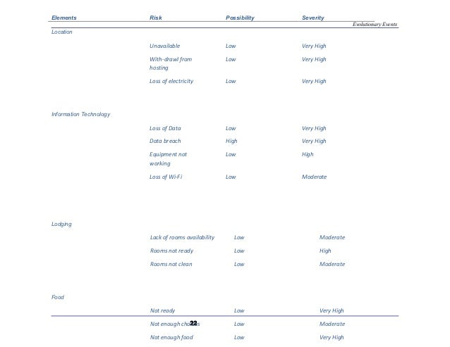Score business plan image