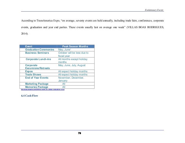 Orlando small business association picture