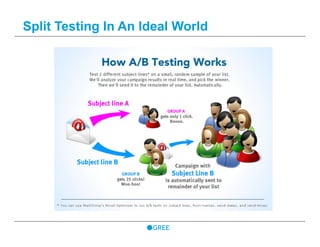 Split Testing In An Ideal World
 