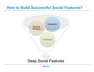 How to Build Successful Social Features?
Deep Social Features
Campaigns
Reward
Structure
Integration
 