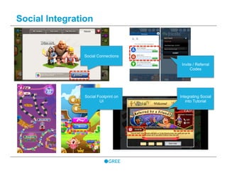 Social Integration
Social Connections
Invite / Referral
Codes
Social Footprint on
UI
Integrating Social
into Tutorial
 