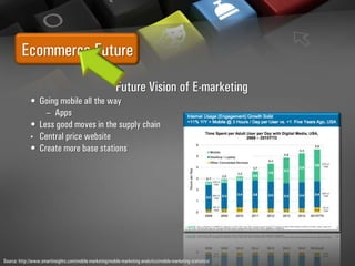 Ecommerce Future
Future Vision of E-marketing
• Going mobile all the way
– Apps
• Less good moves in the supply chain
• Central price website
• Create more base stations
Source: http://www.smartinsights.com/mobile-marketing/mobile-marketing-analytics/mobile-marketing-statistics/
 