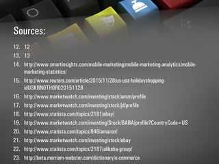 Sources:
12. 12
13. 13
14. http://www.smartinsights.com/mobile-marketing/mobile-marketing-analytics/mobile-
marketing-statistics/
15. http://www.reuters.com/article/2015/11/28/us-usa-holidayshopping-
idUSKBN0TH0R020151128
16. http://www.marketwatch.com/investing/stock/amzn/profile
17. http://www.marketwatch.com/investing/stock/jd/profile
18. http://www.statista.com/topics/2181/ebay/
19. http://www.marketwatch.com/investing/Stock/BABA/profile?CountryCode=US
20. http://www.statista.com/topics/846/amazon/
21. http://www.marketwatch.com/investing/stock/ebay
22. http://www.statista.com/topics/2187/alibaba-group/
23. http://beta.merriam-webster.com/dictionary/e-commerce
 