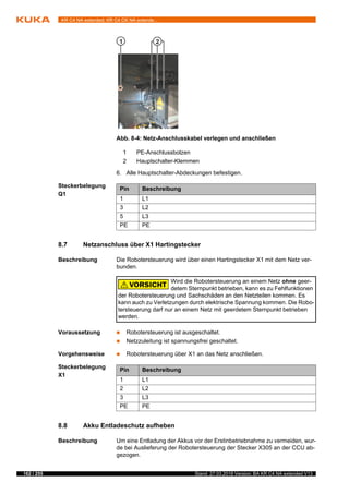 162 / 255 Stand: 27.03.2018 Version: BA KR C4 NA extended V13
KR C4 NA extended; KR C4 CK NA extende...
6. Alle Hauptschalter-Abdeckungen befestigen.
Steckerbelegung
Q1
8.7 Netzanschluss über X1 Hartingstecker
Beschreibung Die Robotersteuerung wird über einen Hartingstecker X1 mit dem Netz ver-
bunden.
Voraussetzung  Robotersteuerung ist ausgeschaltet.
 Netzzuleitung ist spannungsfrei geschaltet.
Vorgehensweise  Robotersteuerung über X1 an das Netz anschließen.
Steckerbelegung
X1
8.8 Akku Entladeschutz aufheben
Beschreibung Um eine Entladung der Akkus vor der Erstinbetriebnahme zu vermeiden, wur-
de bei Auslieferung der Robotersteuerung der Stecker X305 an der CCU ab-
gezogen.
Abb. 8-4: Netz-Anschlusskabel verlegen und anschließen
1 PE-Anschlussbolzen
2 Hauptschalter-Klemmen
Pin Beschreibung
1 L1
3 L2
5 L3
PE PE
Wird die Robotersteuerung an einem Netz ohne geer-
detem Sternpunkt betrieben, kann es zu Fehlfunktionen
der Robotersteuerung und Sachschäden an den Netzteilen kommen. Es
kann auch zu Verletzungen durch elektrische Spannung kommen. Die Robo-
tersteuerung darf nur an einem Netz mit geerdetem Sternpunkt betrieben
werden.
Pin Beschreibung
1 L1
2 L2
3 L3
PE PE
 