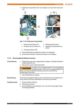 205 / 255Stand: 27.03.2018 Version: BA KR C4 NA extended V13
11 Instandsetzung
4. Niederspannungsnetzteil nach vorne klappen und nach oben herausneh-
men.
5. Neues Niederspannungsnetzteil einsetzen und befestigen.
6. Anschlüsse einstecken, Rückwand einsetzen und befestigen.
11.10 Druckausgleich-Stopfen tauschen
Voraussetzung  Robotersteuerung muss ausgeschaltet und gegen unbefugtes Wiederein-
schalten gesichert sein.
 Netzzuleitung spannungsfrei geschaltet.
 Nach ESD-Richtlinien arbeiten.
Beschreibung Über den Druckausgleich-Stopfen wird im Schrankinneren ein Überdruck er-
zeugt. Dadurch wird eine übermäßige Verschmutzung verhindert.
Vorgehensweise 1. Schaumstoffring entfernen.
2. Filtereinsatz tauschen.
3. Schaumstoffring so weit einsetzen, bis er mit dem Druckausgleich-Stop-
fen bündig abschließt.
Abb. 11-35: Niederspannungsnetzteil
1 Netzanschluss Stecker X2 4 Befestigungsschrauben
2 Einspeisung CCU Stecker X1 5 Niederspannungsnetzteil aus-
gebaut
3 Anschluss-Stecker XPE
Leitungen, die vom Netzanschluss X1 zum Hauptschal-
ter geführt werden, stehen auch im ausgeschalteten Zu-
stand unter Spannung! Diese Netzspannung kann bei Berührung
Verletzungen hervorrufen.
 