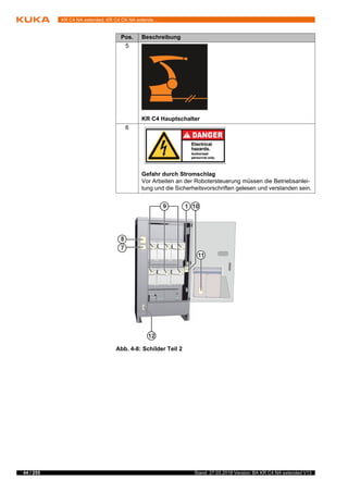 44 / 255 Stand: 27.03.2018 Version: BA KR C4 NA extended V13
KR C4 NA extended; KR C4 CK NA extende...
5
KR C4 Hauptschalter
6
Gefahr durch Stromschlag
Vor Arbeiten an der Robotersteuerung müssen die Betriebsanlei-
tung und die Sicherheitsvorschriften gelesen und verstanden sein.
Abb. 4-8: Schilder Teil 2
Pos. Beschreibung
 