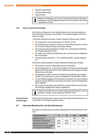 62 / 255 Stand: 27.03.2018 Version: BA KR C4 NA extended V13
KR C4 NA extended; KR C4 CK NA extende...
 Bezeichnungsschilder
 Leitungsmarkierungen
 Typenschilder
5.6.7 Externe Schutzeinrichtungen
Der Zutritt von Personen in den Gefahrenbereich des Industrieroboters ist
durch Schutzeinrichtungen zu verhindern. Der Systemintegrator hat hierfür
Sorge zu tragen.
Trennende Schutzeinrichtungen müssen folgende Anforderungen erfüllen:
 Sie entsprechen den Anforderungen von EN ISO 14120.
 Sie verhindern den Zutritt von Personen in den Gefahrenbereich und kön-
nen nicht auf einfache Weise überwunden werden.
 Sie sind ausreichend befestigt und halten den vorhersehbaren Betriebs-
und Umgebungskräften stand.
 Sie stellen nicht selbst eine Gefährdung dar und können keine Gefährdun-
gen verursachen.
 Vorgeschriebene Abstände, z. B. zu Gefahrenstellen, werden eingehal-
ten.
Schutztüren (Wartungstüren) müssen folgende Anforderungen erfüllen:
 Die Anzahl ist auf das notwendige Minimum beschränkt.
 Die Verriegelungen (z. B. Schutztür-Schalter) sind über Schutztür-Schalt-
geräte oder Sicherheits-SPS mit dem Bedienerschutz-Eingang der Robo-
tersteuerung verbunden.
 Schaltgeräte, Schalter und Art der Schaltung entsprechen den Anforde-
rungen von Performance Level d und Kategorie 3 nach EN ISO 13849-1.
 Je nach Gefährdungslage: Die Schutztür ist zusätzlich mit einer Zuhaltung
gesichert, die das Öffnen der Schutztür erst erlaubt, wenn der Manipulator
sicher stillsteht.
 Der Taster zum Quittieren der Schutztür ist außerhalb des durch Schutz-
einrichtungen abgegrenzten Raums angebracht.
Andere Schutz-
einrichtungen
Andere Schutzeinrichtungen müssen nach den entsprechenden Normen und
Vorschriften in die Anlage integriert werden.
5.7 Übersicht Betriebsarten und Schutzfunktionen
Die folgende Tabelle zeigt, bei welcher Betriebsart die Schutzfunktionen aktiv
sind.
Weitere Informationen sind in den Technischen Daten der Betriebs-
anleitungen oder Montageanleitungen der Komponenten des Indust-
rieroboters zu finden.
Weitere Informationen sind in den entsprechenden Normen und Vor-
schriften zu finden. Hierzu zählt auch EN ISO 14120.
Schutzfunktionen T1 T2 AUT AUT EXT
Bedienerschutz - - aktiv aktiv
NOT-HALT-Einrichtung aktiv aktiv aktiv aktiv
Zustimmeinrichtung aktiv aktiv - -
Reduzierte Geschwindigkeit
bei Programmverifikation
aktiv - - -
 