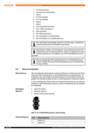 84 / 255 Stand: 27.03.2018 Version: BA KR C4 NA extended V13
KR C4 NA extended; KR C4 CK NA extende...
6.9 Motorschnittstellen
Beschreibung Über die folgenden Motorstecker werden die Motoren und Bremsen der Robo-
terachsen oder Zusatzachsen an die Robotersteuerung angeschlossen. Im
Folgenden sind zwei mögliche Steckereinsätze für eine einzelne Achse dar-
gestellt. Die Steckereinsätze können zu Sammelsteckern kombiniert werden.
In den nachfolgenden Abschnitten sind mögliche Kombinationen der Stecker-
einsätze zu Sammelsteckern sowie die interne Verkabelung auf die Achsreg-
ler dargestellt.
Benötigtes
Material
 Kabel 3X AWG8
 Kabel 2X AWG18
 Stecker Harting Han-Modular
Steckerbelegung
1 X1 Netzanschluss
2 Motorstecker-Schnittstellen
3 Option
4 X13 Schnittstelle
5 X11 Schnittstelle
6 Option
7 Option
8 X19 smartPAD-Anschluss
9 X21.1 RDC-Anschluss 2
10 X42 Anschluss
11 X21 RDC-Anschluss 1
12 SL1 Schutzleiter zum Manipulator
13 SL2 Schutzleiter zur Haupteinspeisung
Die optionalen Schnittstellen werden in der Montage- und Betriebs-
anleitung Optionale Schnittstellen beschrieben.
Alle Schütz-, Relais- und Ventilspulen, die kundenseitig mit der Ro-
botersteuerung in Verbindung stehen, müssen mit geeigneten Lösch-
dioden bestückt sein. RC-Glieder und VCR-Widerstände sind nicht
geeignet.
Die grundlegenden Planungsinformationen zur Robotersteuerung
sind im Kapitel "Planung" der Betriebsanleitung für die Robotersteu-
erung zu finden.
Abb. 6-12: Polbild Motorstecker steckerseitig
Pin Beschreibung
1 Motor U1
2 Motor V1
 