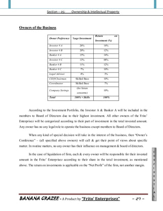 Section – 05: Ownership & Intellectual Property
BANANA CRAZEE = A Product by “Frito’ Enterprisez” ~ 27 ~
C
o
n
f
i
d
e
n
t
i
a
l
Owners of the Business
According to the Investment Portfolio, the Investor A & Banker A will be included in the
members to Board of Directors due to their highest investment. All other owners of the Frito‟
Enterprisez will be categorized according to their part of investment in the total invested amount.
Any owner has no any legal role to operate the business except members to Board of Directors.
When any kind of special decision will take in the interest of the business, then “Owner‟s
Conference” – (all specified above owners) will call & get their point of views about specific
matter. In routine matters, no any owner has their influence on management & board of directors.
In the case of liquidation of firm, each & every owner will be responsible for their invested
amount in the Frito‟ Enterprisez according to their share in the total investment, as mentioned
above. The return on investments is applicable on the “Net Profit” of the firm, not another margin.
Owner Preference %age Investment
Return on
Investment (%)
Investor # A 26% 14%
Investor # B 20% 12%
Banker # A 15% 14%
Investor # C 13% 08%
Banker # B 11% 12%
Banker # C 7% 10%
Legal Advisor 4% 3%
CEO/Chairman Skilled Base 10%
Coordinator Skilled Base 7%
Company Savings
(for future
concerns)
10%
Total 100% + Skills 100%
 
