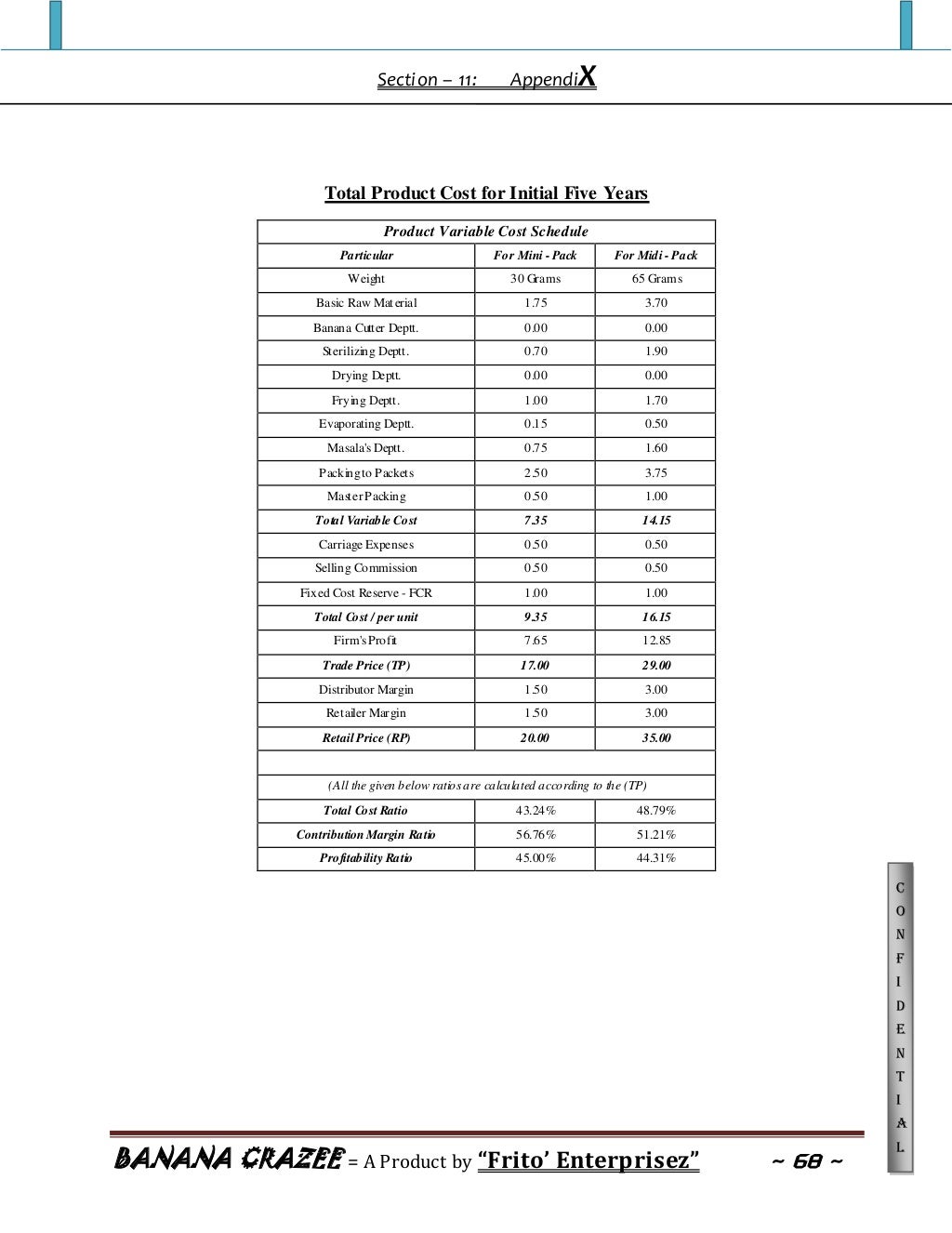 BusinessProposalBananaChips