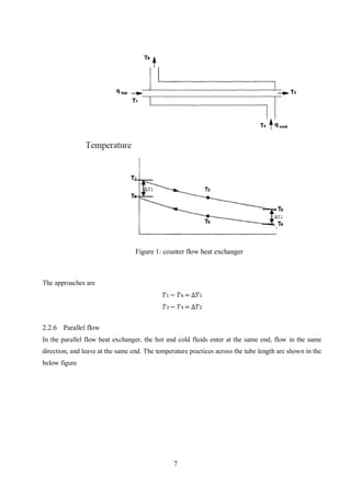 7
Distance along the heat exchanger
The approaches are
𝑇1 − 𝑇6 = Δ𝑇1
𝑇3 − 𝑇4 = Δ𝑇2
2.2.6 Parallel flow
In the parallel flow heat exchanger, the hot and cold fluids enter at the same end, flow in the same
direction, and leave at the same end. The temperature practices across the tube length are shown in the
below figure
Figure 1: counter flow heat exchanger
 