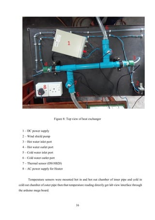 16
1 – DC power supply
2 – Wind shield pump
3 – Hot water inlet port
4 – Hot water outlet port
5 – Cold water inlet port
6 – Cold water outlet port
7 – Thermal sensor (DS18B20)
8 – AC power supply for Heater
Temperature sensors were mounted hot in and hot out chamber of inner pipe and cold in
cold out chamber of outer pipe then that temperature reading directly get lab view interface through
the arduino mega board.
Figure 8: Top view of heat exchanger
 