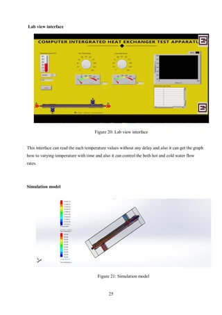 25
Lab view interface
This interface can read the each temperature values without any delay and also it can get the graph
how to varying temperature with time and also it can control the both hot and cold water flow
rates.
Simulation model
Figure 20: Lab view interface
Figure 21: Simulation model
 