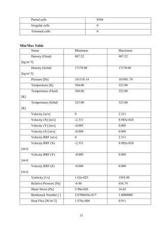 31
Partial cells 8504
Irregular cells 0
Trimmed cells 0
Min/Max Table
Name Minimum Maximum
Density (Fluid)
[kg/m^3]
987.52 987.52
Density (Solid)
[kg/m^3]
17170.00 17170.00
Pressure [Pa] 101318.14 101981.74
Temperature [K] 304.00 323.00
Temperature (Fluid)
[K]
304.00 323.00
Temperature (Solid)
[K]
323.00 323.00
Velocity [m/s] 0 2.311
Velocity (X) [m/s] -2.311 8.985e-024
Velocity (Y) [m/s] -0.005 0.005
Velocity (Z) [m/s] -0.008 0.009
Velocity RRF [m/s] 0 2.311
Velocity RRF (X)
[m/s]
-2.311 8.985e-024
Velocity RRF (Y)
[m/s]
-0.005 0.005
Velocity RRF (Z)
[m/s]
-0.008 0.009
Vorticity [1/s] 1.62e-023 1503.49
Relative Pressure [Pa] -6.86 656.74
Shear Stress [Pa] 2.90e-026 16.65
Bottleneck Number [ ] 2.0700438e-017 1.0000000
Heat Flux [W/m^2] 1.576e-004 0.911
 