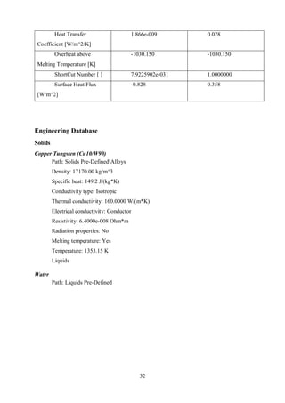 32
Heat Transfer
Coefficient [W/m^2/K]
1.866e-009 0.028
Overheat above
Melting Temperature [K]
-1030.150 -1030.150
ShortCut Number [ ] 7.9225902e-031 1.0000000
Surface Heat Flux
[W/m^2]
-0.828 0.358
Engineering Database
Solids
Copper Tungsten (Cu10/W90)
Path: Solids Pre-DefinedAlloys
Density: 17170.00 kg/m^3
Specific heat: 149.2 J/(kg*K)
Conductivity type: Isotropic
Thermal conductivity: 160.0000 W/(m*K)
Electrical conductivity: Conductor
Resistivity: 6.4000e-008 Ohm*m
Radiation properties: No
Melting temperature: Yes
Temperature: 1353.15 K
Liquids
Water
Path: Liquids Pre-Defined
 