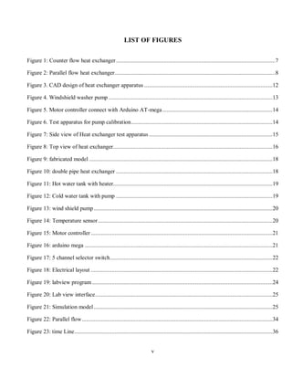 v
LIST OF FIGURES
Figure 1: Counter flow heat exchanger...........................................................................................................7
Figure 2: Parallel flow heat exchanger............................................................................................................8
Figure 3. CAD design of heat exchanger apparatus ......................................................................................12
Figure 4. Windshield washer pump ..............................................................................................................13
Figure 5. Motor controller connect with Arduino AT-mega..........................................................................14
Figure 6. Test apparatus for pump calibration...............................................................................................14
Figure 7: Side view of Heat exchanger test apparatus ...................................................................................15
Figure 8: Top view of heat exchanger...........................................................................................................16
Figure 9: fabricated model ...........................................................................................................................18
Figure 10: double pipe heat exchanger .........................................................................................................18
Figure 11: Hot water tank with heater...........................................................................................................19
Figure 12: Cold water tank with pump .........................................................................................................19
Figure 13: wind shield pump........................................................................................................................20
Figure 14: Temperature sensor .....................................................................................................................20
Figure 15: Motor controller..........................................................................................................................21
Figure 16: arduino mega ..............................................................................................................................21
Figure 17: 5 channel selector switch.............................................................................................................22
Figure 18: Electrical layout ..........................................................................................................................22
Figure 19: labview program .........................................................................................................................24
Figure 20: Lab view interface.......................................................................................................................25
Figure 21: Simulation model........................................................................................................................25
Figure 22: Parallel flow................................................................................................................................34
Figure 23: time Line.....................................................................................................................................36
 