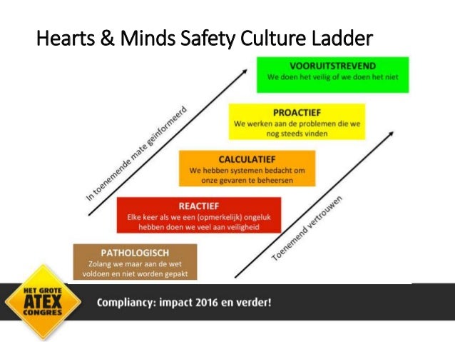 in b fmea diagram rev1 ATEX NJMPijls