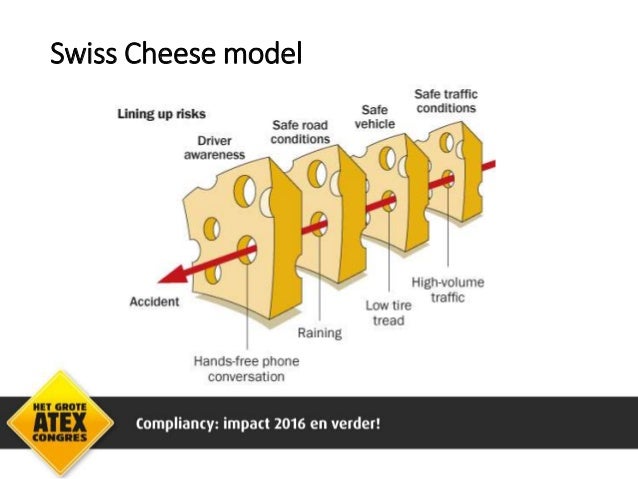 swiss cheese diagram atex njmpijls rev1 swiss cheese diagram atex njmpijls rev1