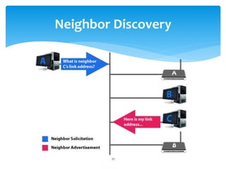 Neighbor Discovery
33
 