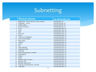 Subnetting
Physical subnets 64 networks /54
1 RESERVED - Special devices, routers, switches 2c0f:fe08:ffff::/54
2 CHIROMO - Servers 2c0f:fe08:ffff:400::/54
3 PARKLANDS 2c0f:fe08:ffff:800::/54
4 KENYA SCIENCE 2c0f:fe08:ffff:c00::/54
5 CAVS 2c0f:fe08:ffff:1000::/54
6 CEES 2c0f:fe08:ffff:1400::/54
7 CHS 2c0f:fe08:ffff:1800::/54
8 SOB /LKC 2c0f:fe08:ffff:1c00::/54
9 Dental 2c0f:fe08:ffff:2000::/54
10 UNIPLAZA MOMBASA 2c0f:fe08:ffff:2400::/54
11 CAVS -KANYARIRI 2c0f:fe08:ffff:2800::/54
12 Main campus 2c0f:fe08:ffff:2c00::/54
13 UNIPEN 2c0f:fe08:ffff:3000::/54
14 UNES 2c0f:fe08:ffff:3400::/54
15 IAS 2c0f:fe08:ffff:3800::/54
16 SOB-AMBANK 2c0f:fe08:ffff:3c00::/54
17 CORE ROUTERS 2c0f:fe08:ffff:4000::/54
18 SERVERS 2c0f:fe08:ffff:4400::/54
19 KISII EXTRAMURAL CENTRE 2c0f:fe08:ffff:4800::/54
20 KAKAMEGA 2c0f:fe08:ffff:4c00::/54
21 NYERI 2c0f:fe08:ffff:5000::/54
22 MERU 2c0f:fe08:ffff:5400::/54
23 KISUMU MEGA PLAZA 2c0f:fe08:ffff:5800::/54
24 KISUMU FBC 2c0f:fe08:ffff:5c00::/54
25 KISUMU MEGACITY 2c0f:fe08:ffff:6000::/54
26 NAKURU EXTRAMURAL CENTER 2c0f:fe08:ffff:6400::/54
29 CHIROMO 2c0f:fe08:ffff:7000::/54
43
 