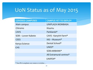 UoN Status as of May 2015
COVERED CAMPUSES CAMPUS YET TO DEPLOY
Main campus UNIPLAZA MOMBASA
Chiromo Kisumu
CAVS Parklands*
SOB – Lower Kabete CAVS - Kanyiriri farm*
CEES IAS – Museum*
Kenya Science Dental School*
CHS UNES*
SOB-AMBANK*
All Extramural centres*
UNIPEN*
* Non IPv6 compliant core routers or switches …
46
 