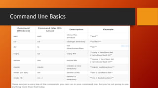 Command line Basics
 