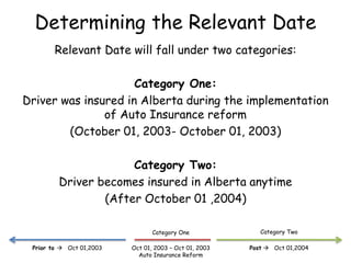 Determining the Relevant Date
Relevant Date will fall under two categories:
Category One:
Driver was insured in Alberta during the implementation
of Auto Insurance reform
(October 01, 2003- October 01, 2003)
Category Two:
Driver becomes insured in Alberta anytime
(After October 01 ,2004)
Oct 01, 2003 – Oct 01, 2003
Auto Insurance Reform
Post  Oct 01,2004Prior to  Oct 01,2003
Category One Category Two
 