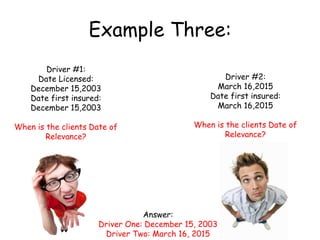 Example Three:
Driver #1:
Date Licensed:
December 15,2003
Date first insured:
December 15,2003
When is the clients Date of
Relevance?
Driver #2:
March 16,2015
Date first insured:
March 16,2015
When is the clients Date of
Relevance?
Answer:
Driver One: December 15, 2003
Driver Two: March 16, 2015
 