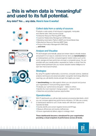 Collect data from a variety of sources
PI adopts a wide variety of techniques to aggregate, manipulate
and cleanse data. Data sources include:
• Enterprise Resource Planning (ERP Data)
• Customer Relationship Management (CRM Data)
• Marketing Automation Platform (MAP) and Social Media Data
• Manufacture Resource Planning (MRP Data)
• Product Information Management (PIM Data)
... and more
Analyse and Visualise
PI’s technologies automatically upload and stream data to critically analyse
and present it in an easy to understand format. Items are benchmarked at
an individual level, and then compared against market metrics such as the
worst, average and best performers amongst a comparator group. You are
provided with your overall position, expressed as ‘better or worse’ than the
typical market participant plus you receive valuable market intelligence for
each item that is benchmarked.
Strategise
By using PI’s applied mathematics, economics, computer science, statistical
analytics techniques and advanced pattern recognition technology (Machine
Learning), you will identify trends and gain the insights you need.
In benchmarking your data against others you can pinpoint and pursue
your organisation’s most promising opportunities.
• Evaluate your ‘performance and gains’ - relative to others
• Identify the most important ‘change projects’ - based on facts
• Determine and prioritise business opportunities
Operationalise
With PI dashboards you will see daily business processing data-feeds, which
you can compare against key performance indicators. On offer are a variety
of dashboards tailored to suit C-Suite needs with drill-down options for
Operational detail.
• Quickly identify and correct negative trends and KPI lags
• Measure efficiencies and resolve inefficiencies
• Ensure organisational delivery aligns to strategic intent
These dashboards become a storyboard for your organisation
providing a visual snapshot of performance across all levels.
... this is when data is ‘meaningful’
and used to its full potential.
Any data? Yes ... any data. Here’s how it works!
 