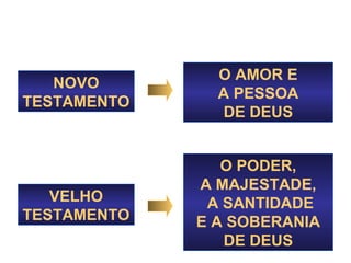 Pressupostos para este estudo:
1.Estar interessado em ler a Bíblia.
2.Ter lido o texto de apoio da revista: Toda a Bíblia em
um ano, Darci Dusilek.
As apresentações estão disponíveis no site
www.escolabiblicavirtual.com.br, ou “A Biblia em um
ano” (acesso www.pibpenha.org.br), ou, quem a
desejar na forma impressa, peça ao professor.
Comunicação com o professor: tudela@tudela.com.br
Obs. : estes estudos serão constantemente atualizados
e revisados.
 