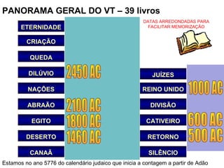 Trará sempre essa cópia consigo e terá que
lê-la todos os dias da sua vida,... Dt 17.19
 