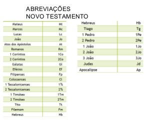 ABREVIAÇÕES
NOVO TESTAMENTO
 