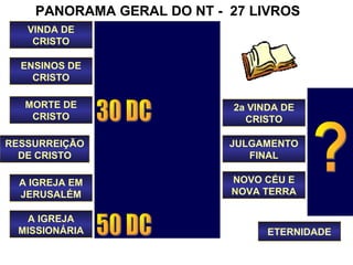 POR QUE ESTUDAR O TEXTO BÍBLICO?
PORQUE...
1. ATRAVÉS DELE DEUS SE COMUNICA CONOSCO.
2. NELE ESTÃO OS VALORES ÉTICOS, MORAIS,...
CORRETOS.
3. ELE É O “MANUAL DO FABRICANTE” - 2Tm 3.16
 